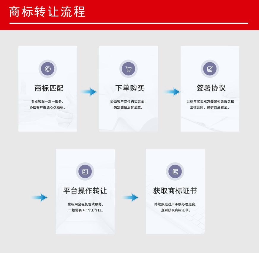 商標轉(zhuǎn)讓流程