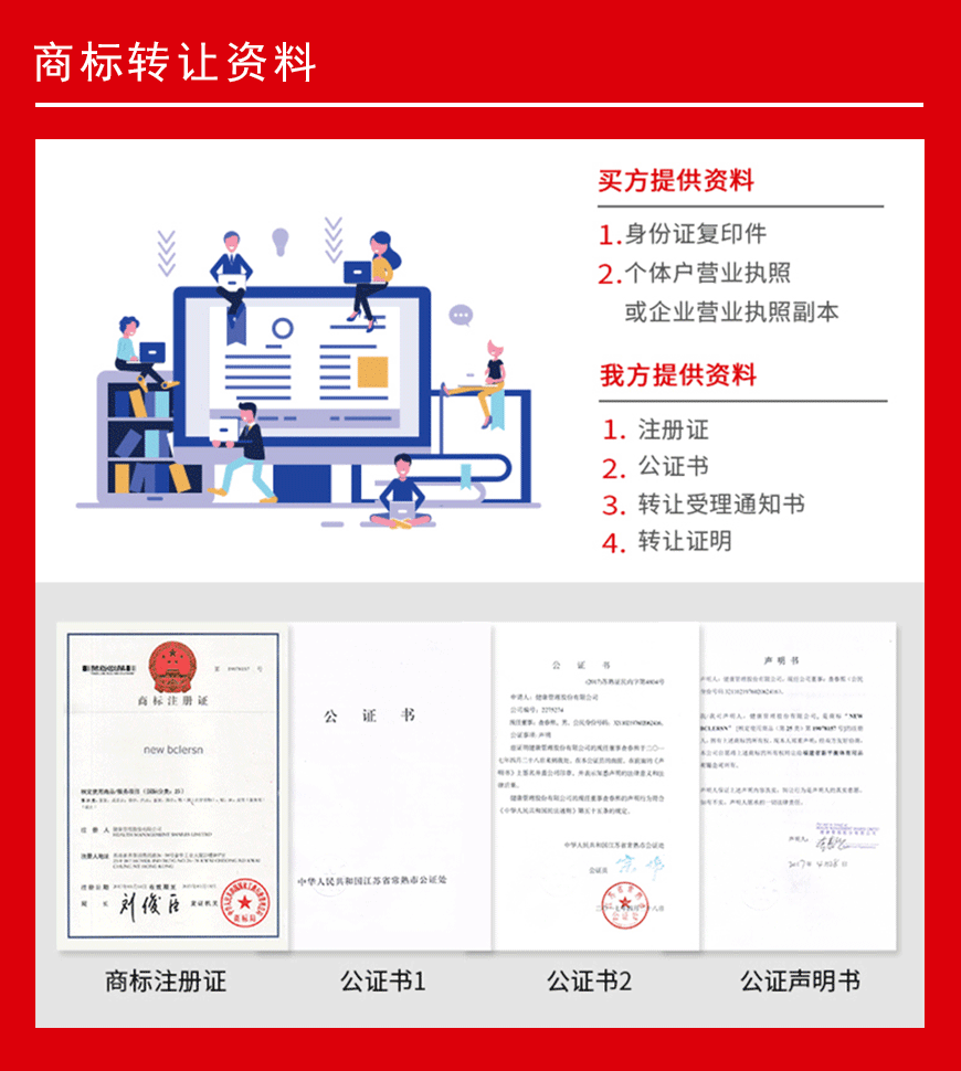 商標轉(zhuǎn)讓資料