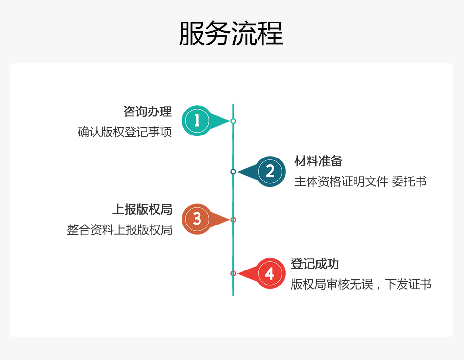 美術(shù)作品登記_06.png